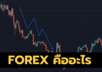 Forex คืออะไร